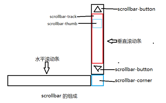 唐山市网站建设,唐山市外贸网站制作,唐山市外贸网站建设,唐山市网络公司,深圳网站建设教你如何自定义滚动条样式或者隐藏